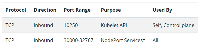 k8s-worker-node-ports